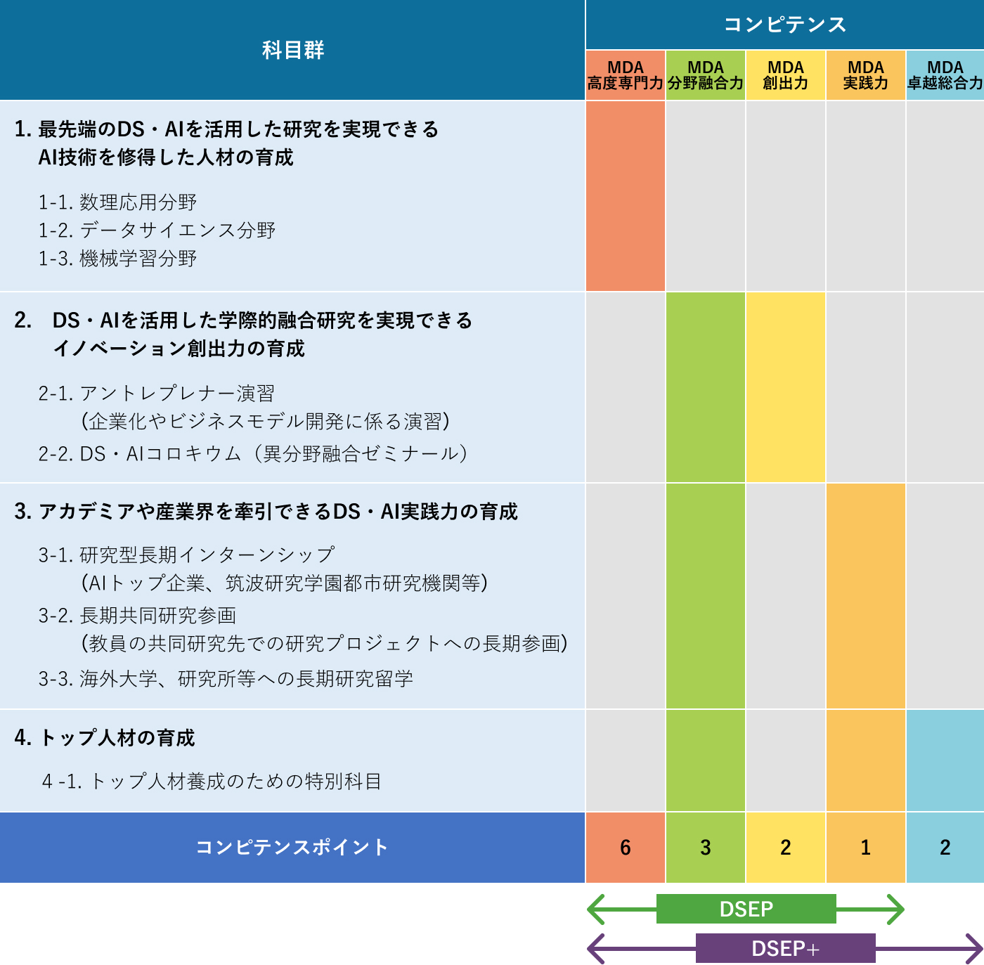 開設科目図