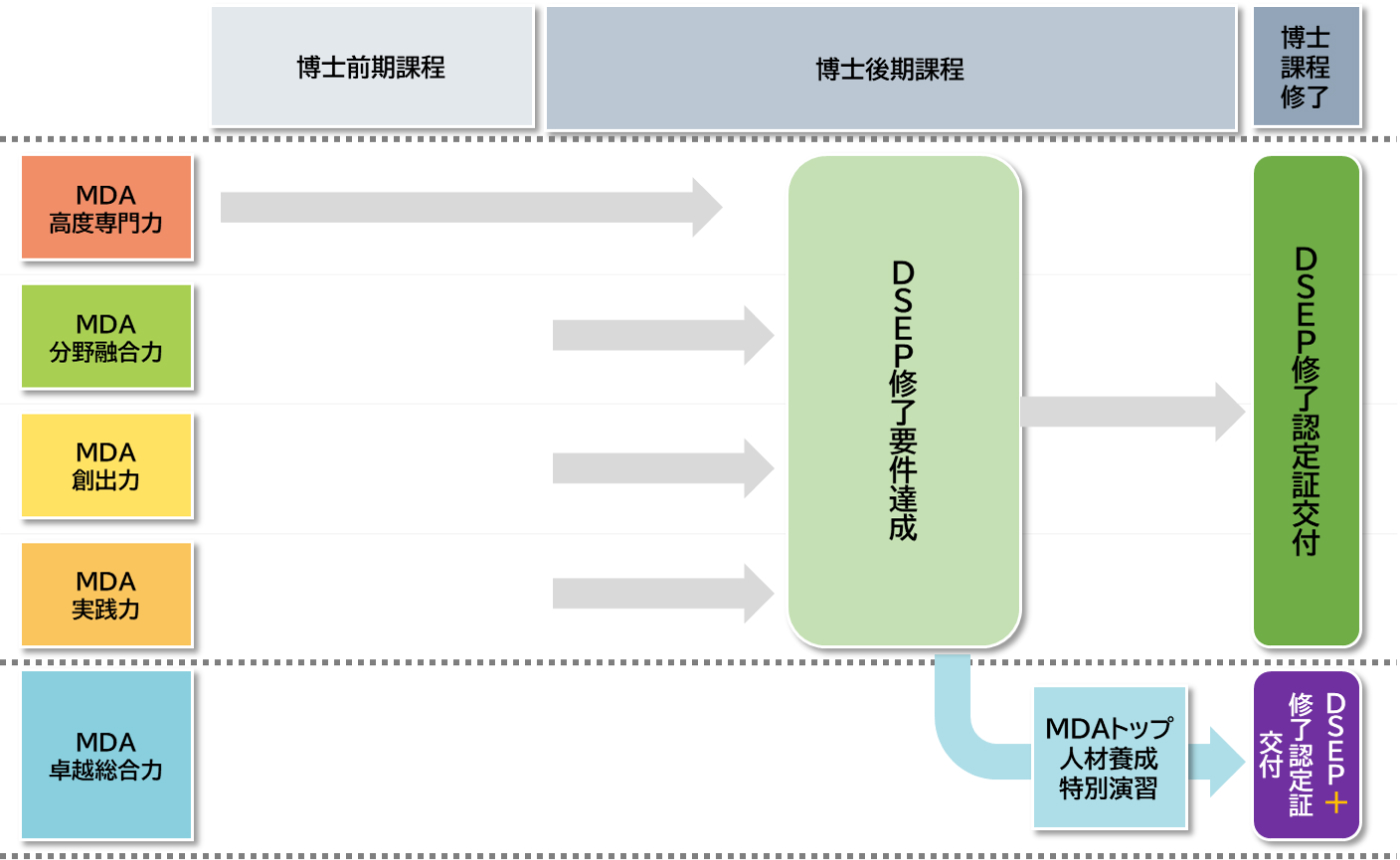 履修モデル図1